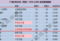 电视剧收视率排行,揭秘电视剧排行榜背后的热门之谜
